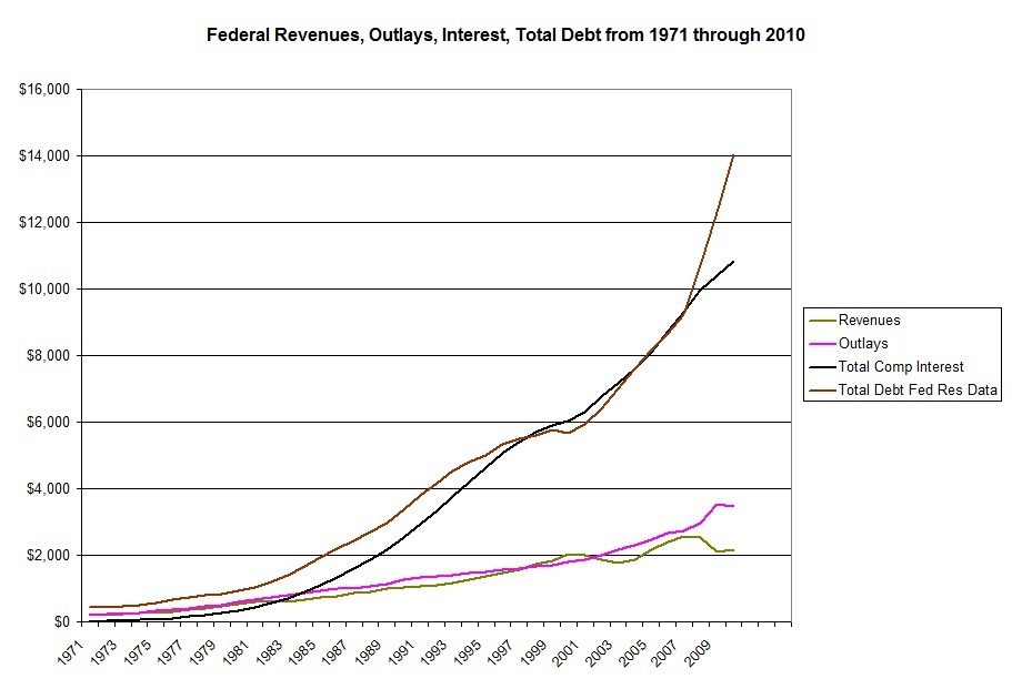 Percentage of Interest Expense Rolled over in our National Debt | Buy ...